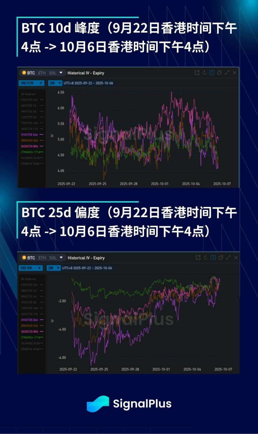 BTC波动率双周回顾与分析(9月22日-10月6日)