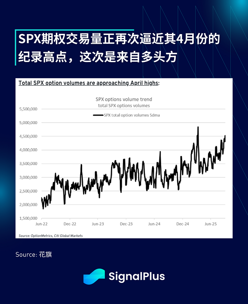 SignalPlus 宏观分析特别版：上涨十月