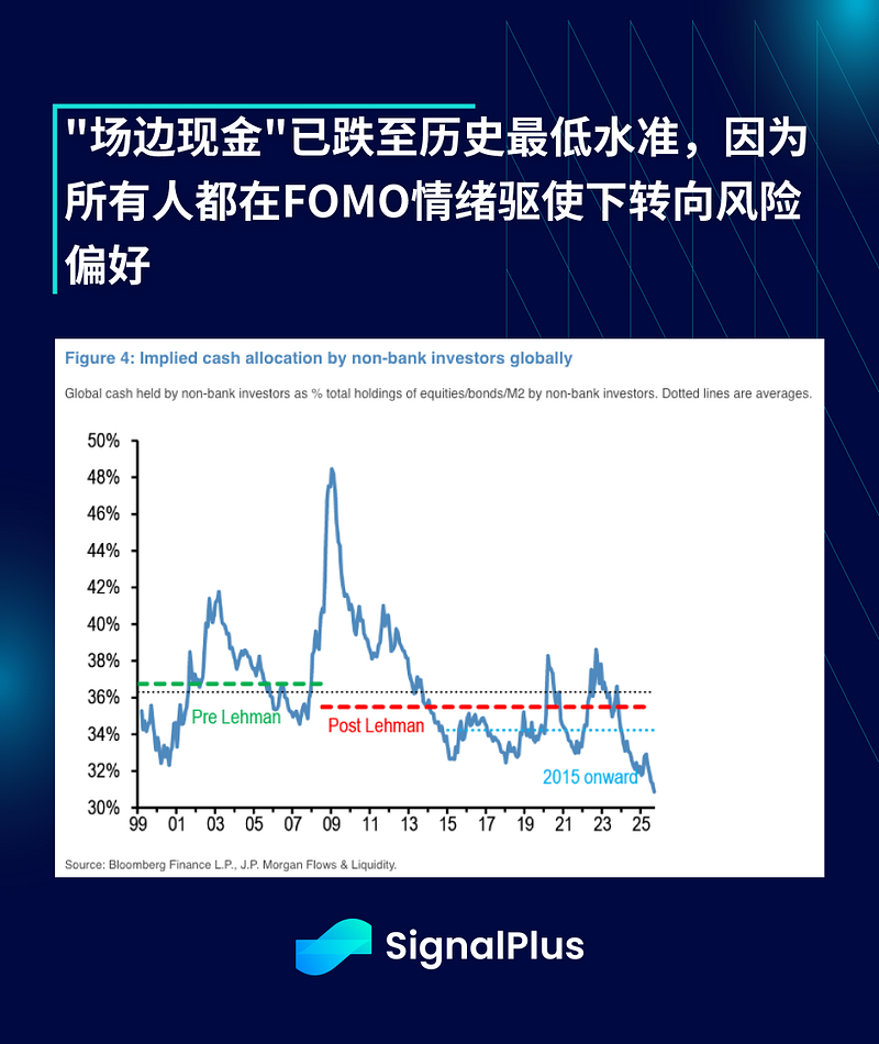 SignalPlus 宏观分析特别版：上涨十月