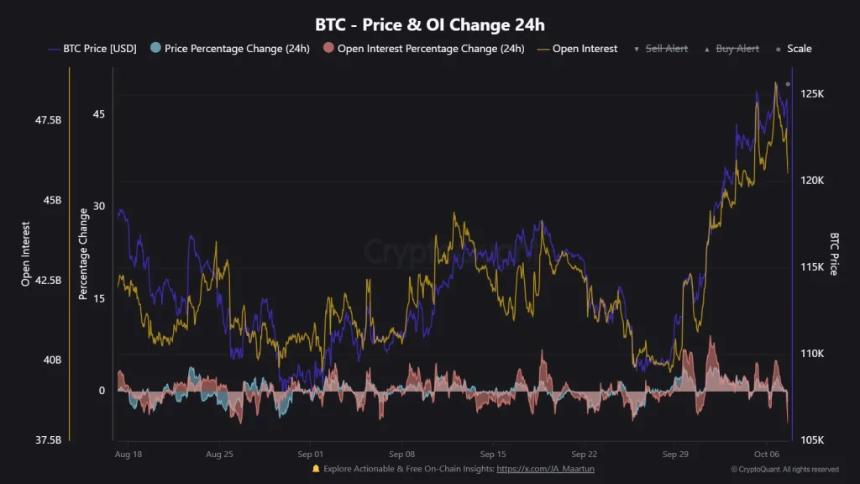  比特币价格今日下跌 4%，老鲸鱼在杠杆潮中重新苏醒 