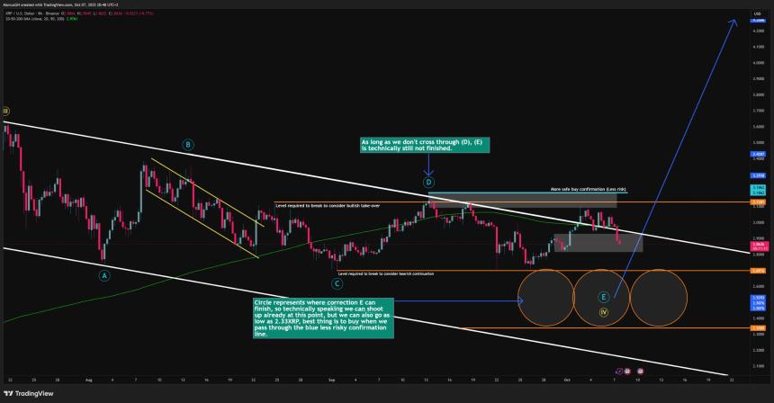 XRP 8H Chart DustyBC