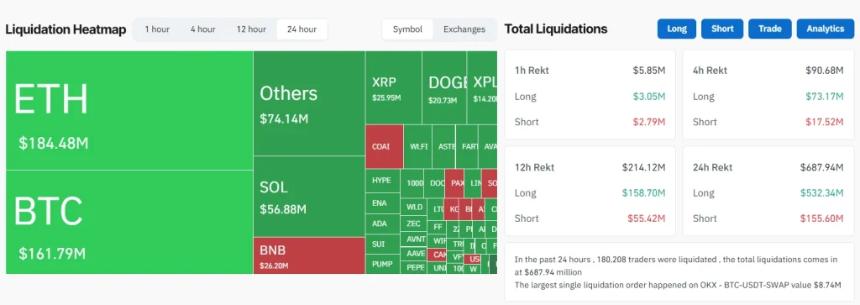 加密货币抛售——随着清算激增，比特币、以太坊、XRP 和山寨币价格下跌
