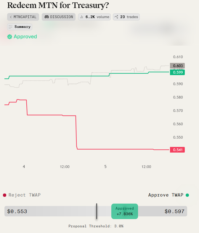 Umbra 的 ICO 和 MetaDAO 的“Unruggable” futarchy 成为焦点