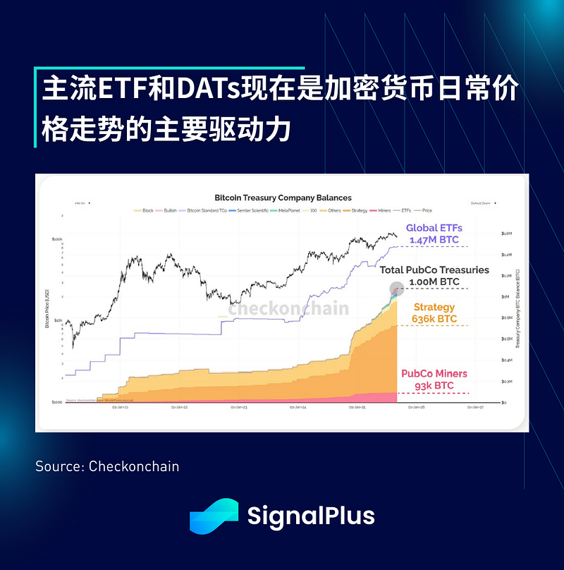 SignalPlus 宏观分析特别版：上涨十月