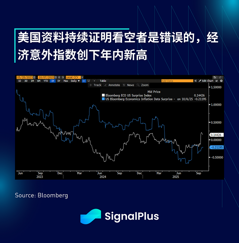 SignalPlus 宏观分析特别版：上涨十月