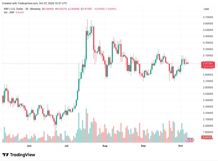 Binance Coin 超越 XRP 成为市值第三大加密货币，Remittix 被誉为最具潜力的支付型山寨币