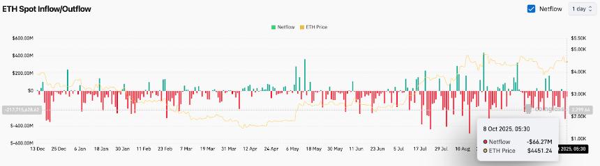  以太坊价格预测：马云的 ETH 储备报告提振市场情绪 