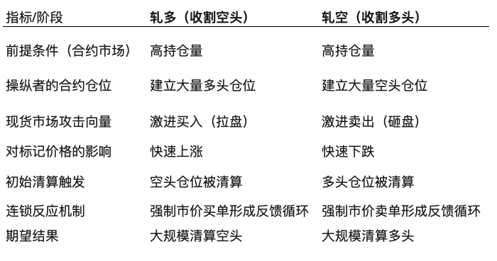 新币上所策略揭秘：“低流通、高控筹”的现货+合约组合何以成为新的猫山王