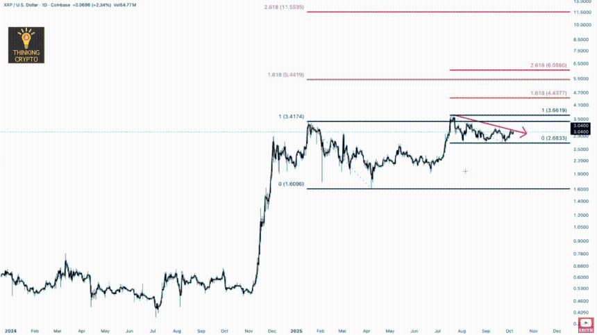 XRP Price Targets Caleb Franzen XRP Price Targets Caleb Franzen