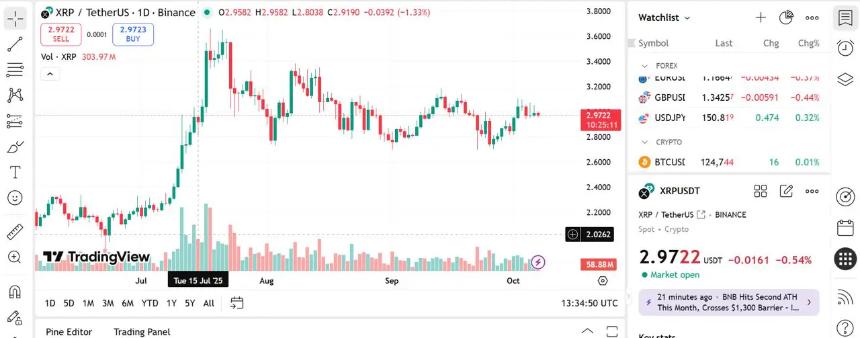  瑞波币价格预测：XRP 和 Remittix 是您应该将投资组合的 10% 分配给的两种加密资产 