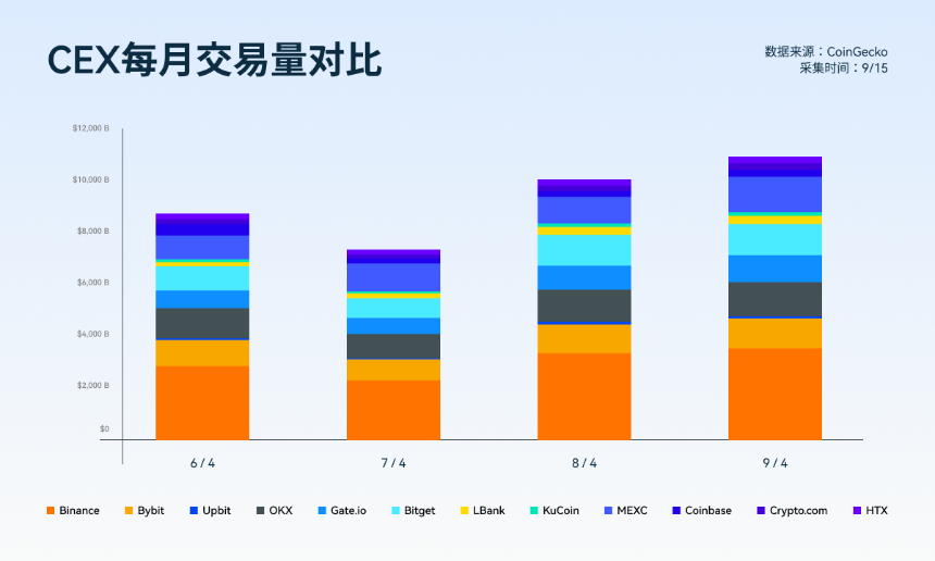 数据透析：十大主流交易所新币与合约数据深度对比