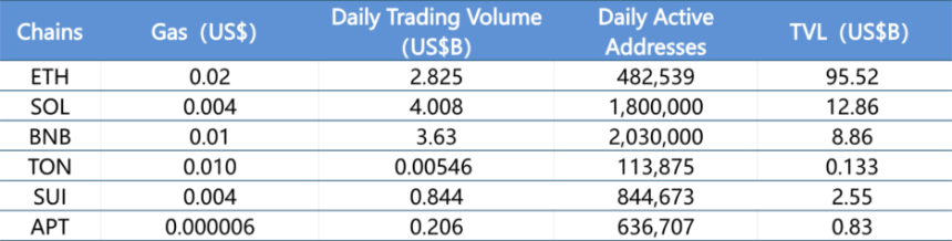 CoinW研究院周报（2025.9.29-2025.10.5期） 