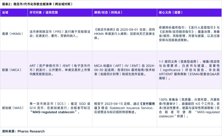 RWA如何落地传统企业：三种路径全拆解（以新能源行业为例)