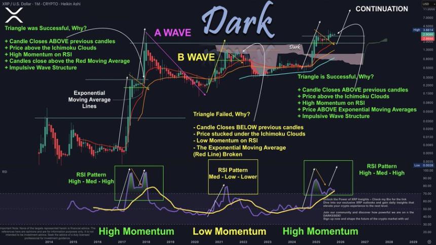  在 ETF 获得批准之前，XRP 现在是一项好的投资吗？ 