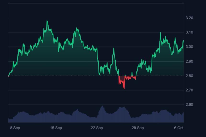 分析师称 XRP 价格将在 2030 年达到 100 美元，但其竞争对手 Ripple 的价格将在 2026 年从 0.015 美元涨至 150 美元