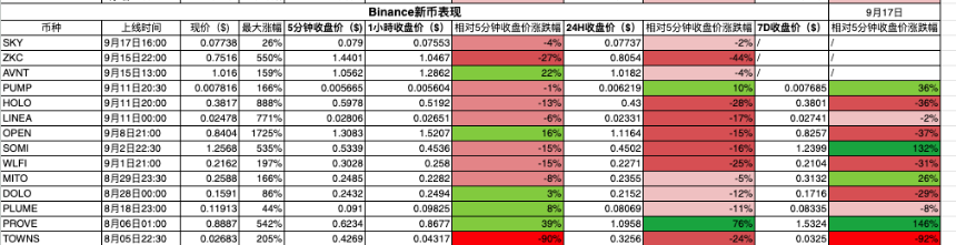 数据透析：十大主流交易所新币与合约数据深度对比