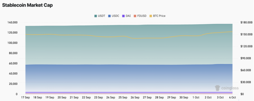 CoinW研究院周报（2025.9.29-2025.10.5期） 