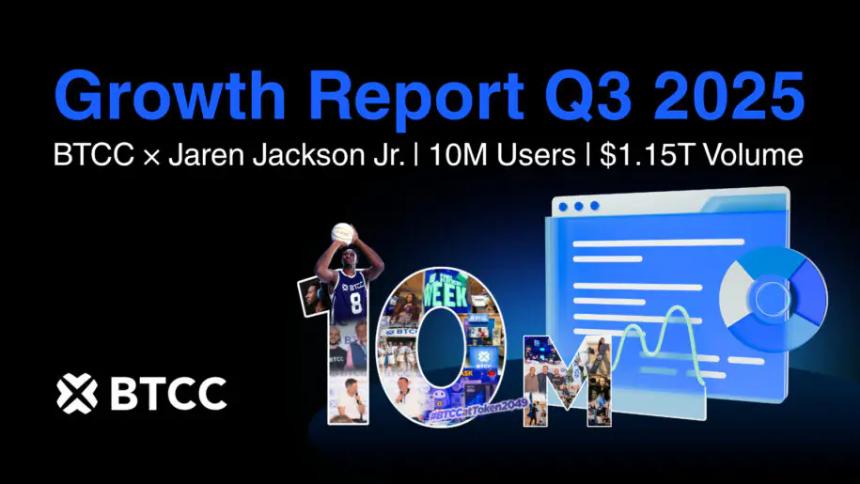 BTCC交易所2025年第三季度用户突破1000万,交易量达1.15万亿美元,全球化布局加速