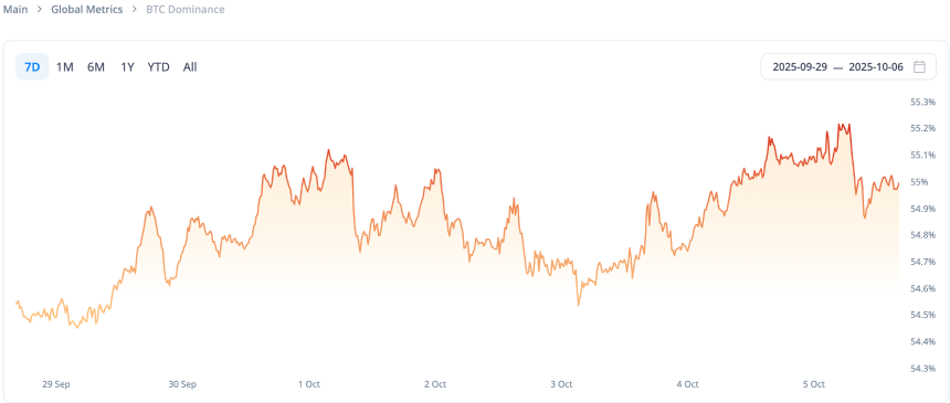 CoinW研究院周报（2025.9.29-2025.10.5期） 
