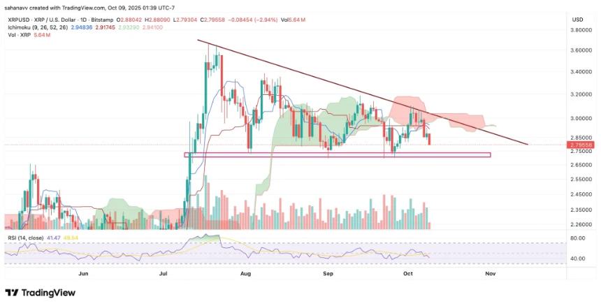  XRP 价格分析：Ripple 的 2025 年升级能否引发 10 美元的牛市？ 