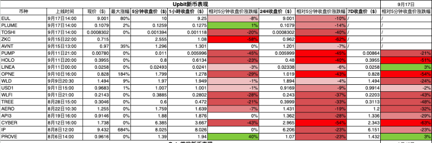 数据透析：十大主流交易所新币与合约数据深度对比