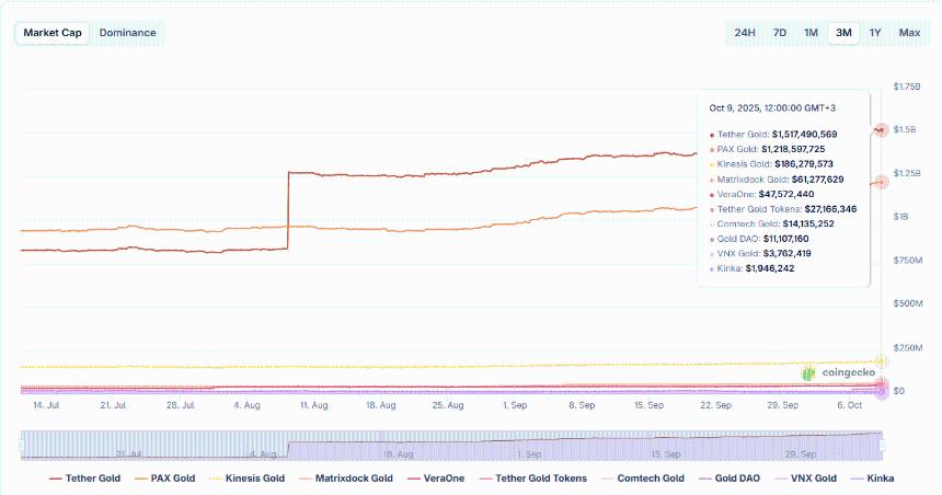 Tether Gold 引领代币化黄金市场