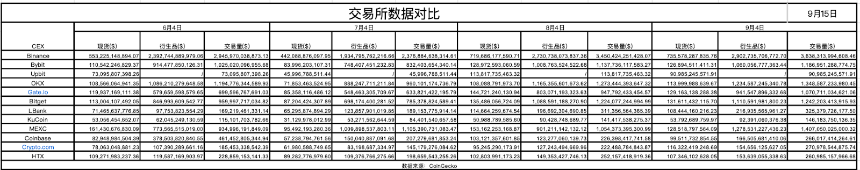 数据透析：十大主流交易所新币与合约数据深度对比