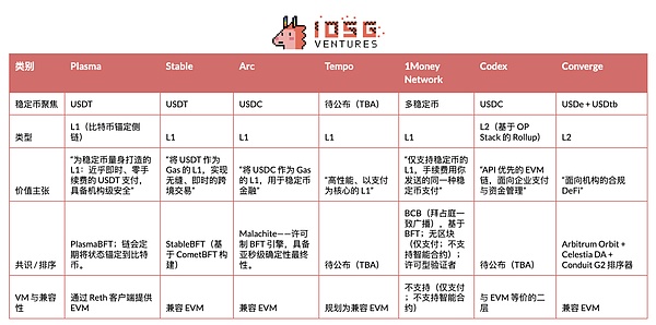 一文读懂稳定币公链