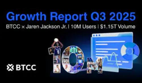 BTCC交易所2025年第三季度用户突破1000万，交易量达1.15万亿美元，全球化布局加速
