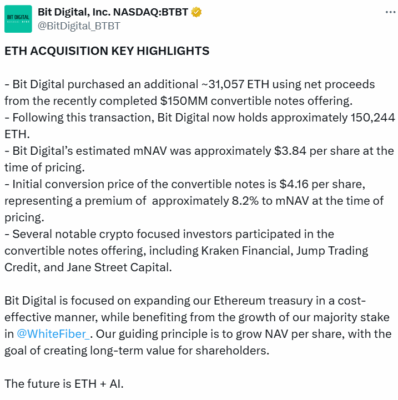 Bit Digital 抢购 1.4 亿美元以太坊——$BEST 会成为 2025 年下一个千倍飙升的加密货币吗？