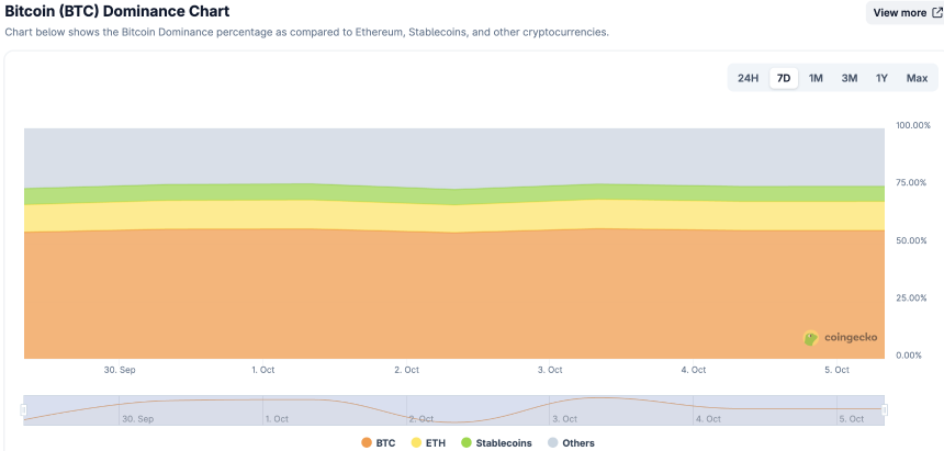 CoinW研究院周报（2025.9.29-2025.10.5期） 