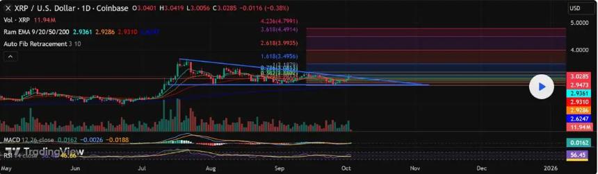 XRP 价格预测：XRP 2.0 或成未来百倍潜力股