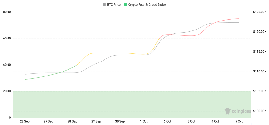 CoinW研究院周报（2025.9.29-2025.10.5期） 