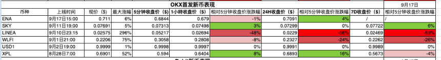 数据透析：十大主流交易所新币与合约数据深度对比