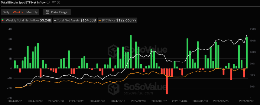 CoinW研究院周报（2025.9.29-2025.10.5期） 