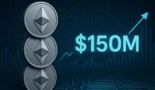 机构豪掷1.5亿美元购买ETH,DeepSnitch AI或成下一个百倍潜力黑马