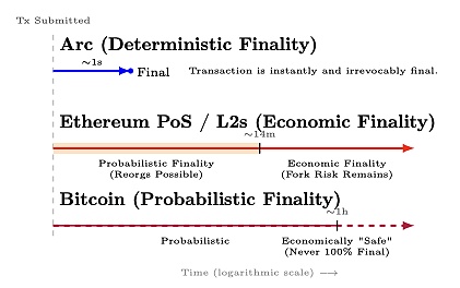一文读懂稳定币公链