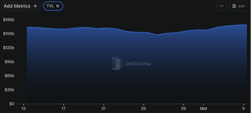 CoinW研究院周报（2025.9.29-2025.10.5期） 