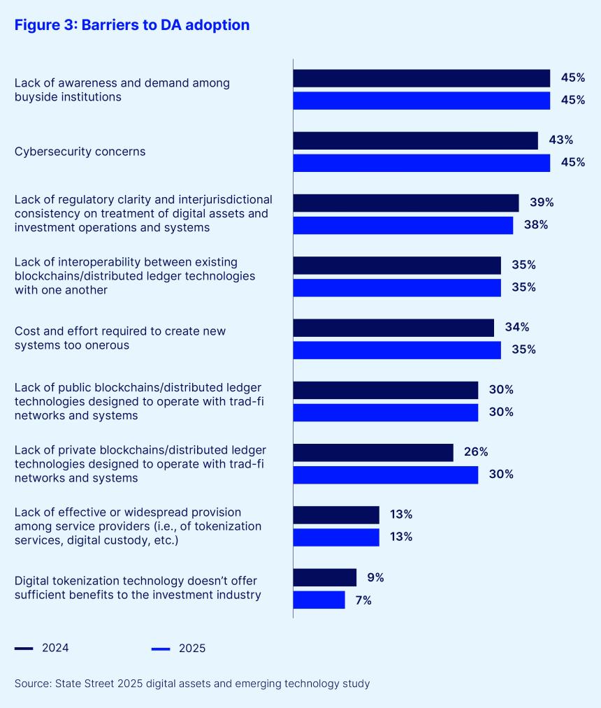 Figure 3. barriers to da adoption