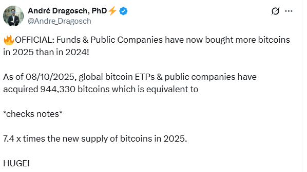 机构投资者疯狂涌入：比特币超级病毒式预售突破2000万美元大关
