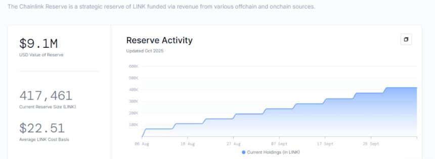 CCIP和RWA合作加速采用，Chainlink价格有望大幅上涨