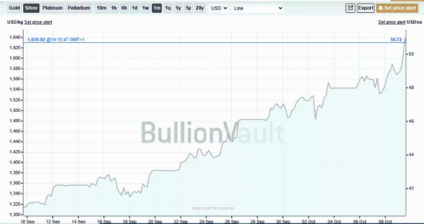 Silver Price