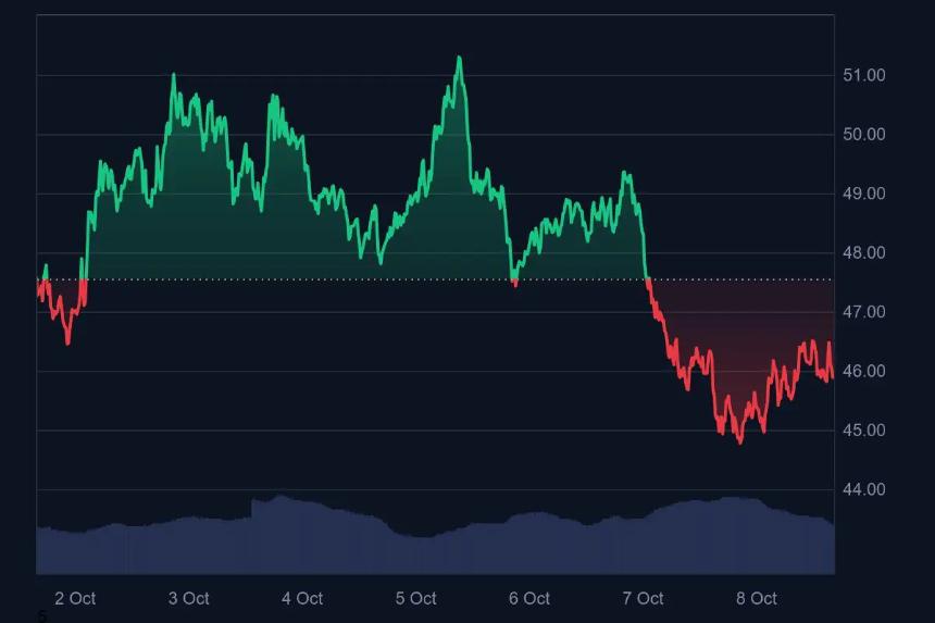 比特币飙升至12.6万美元新高 分析师推荐MAGACOIN FINANCE与HYPE为2025年潜力山寨币