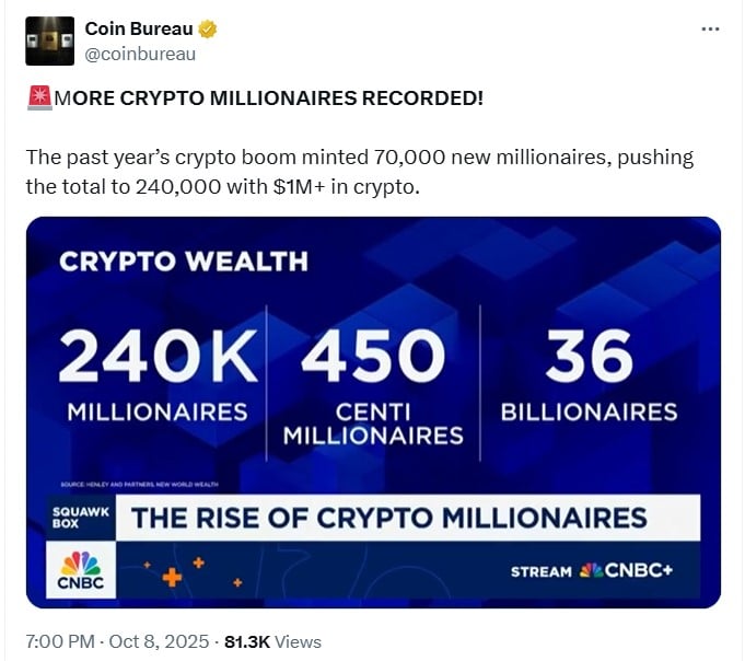 比特币创新高催生7万加密货币百万富翁，未来增长潜力是否已近尾声？