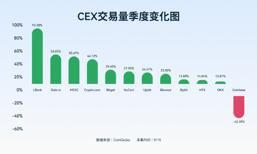数据透析：十大主流交易所新币与合约数据深度对比