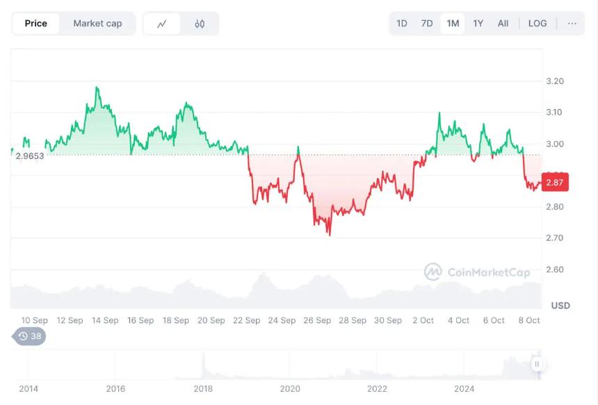 BNB市值超越XRP引发市场震荡，DeepSnitch AI预售火爆或成下一爆款