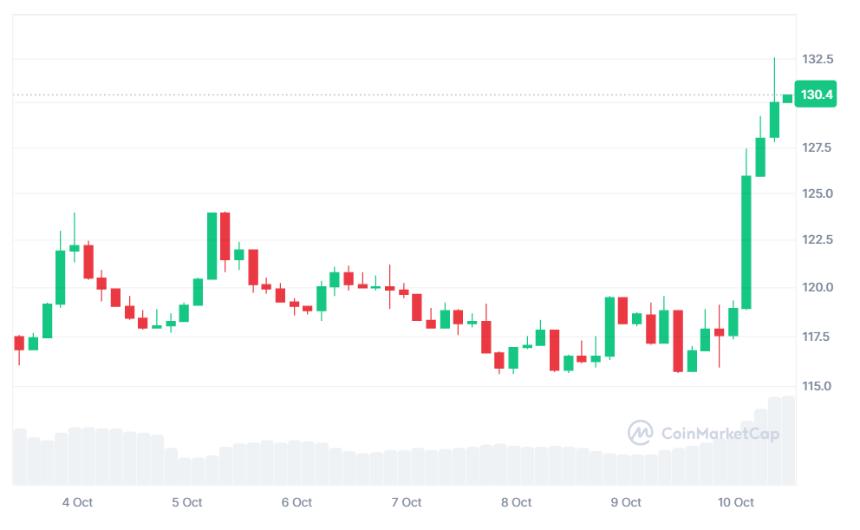 Ripple加速欧盟扩张步伐 投资者聚焦潜力加密货币新星