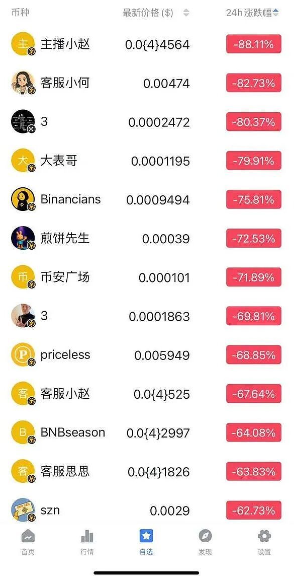 BSC土狗狂欢的背后 某安的阴谋