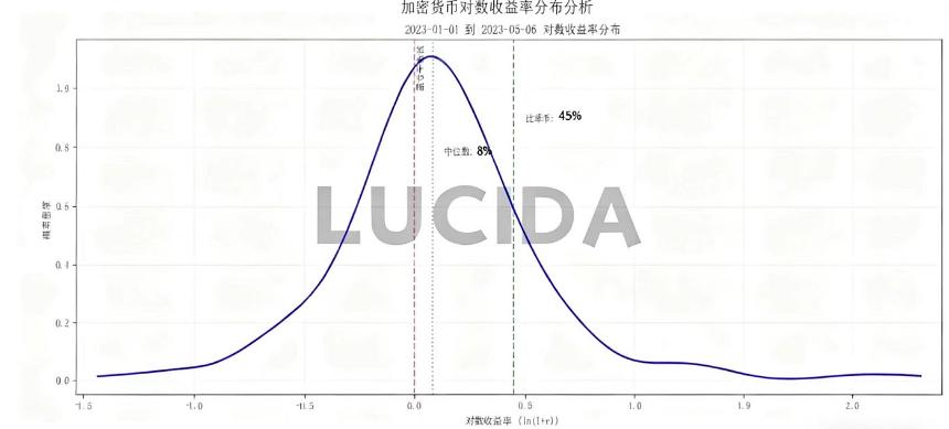 七大中心化交易所深度对比：谁才是投资者的真正印钞机？