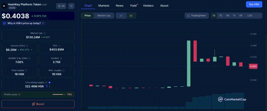 HashKey Token | CoinMarketCap